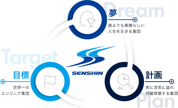 先進機設株式会社